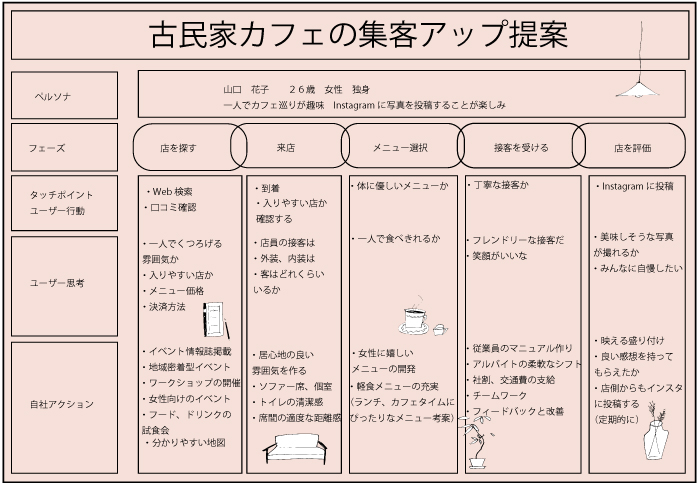 画像の代替テキストを入力