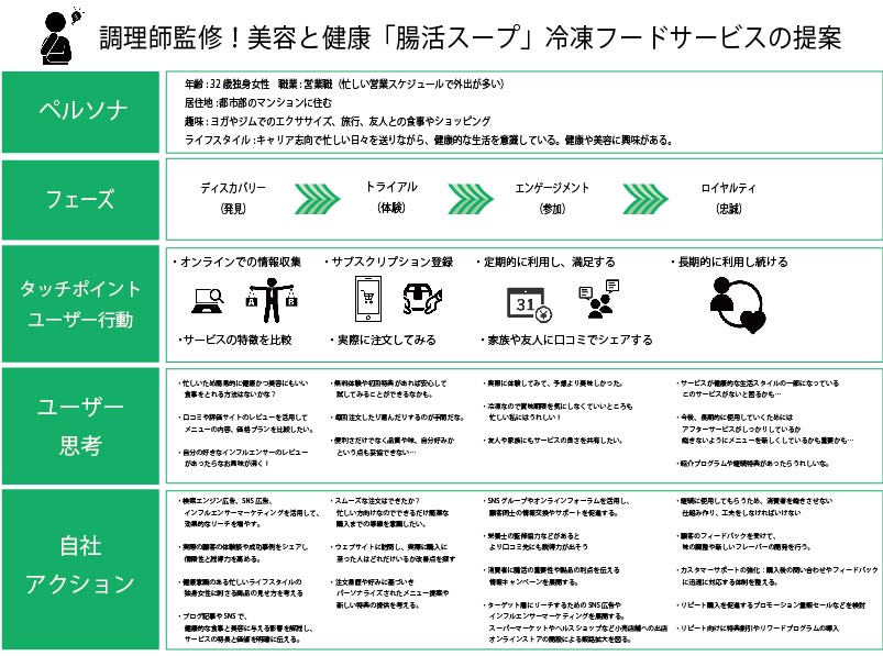 画像の代替テキストを入力