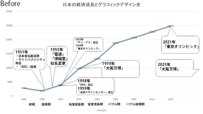 画像の代替テキストを入力