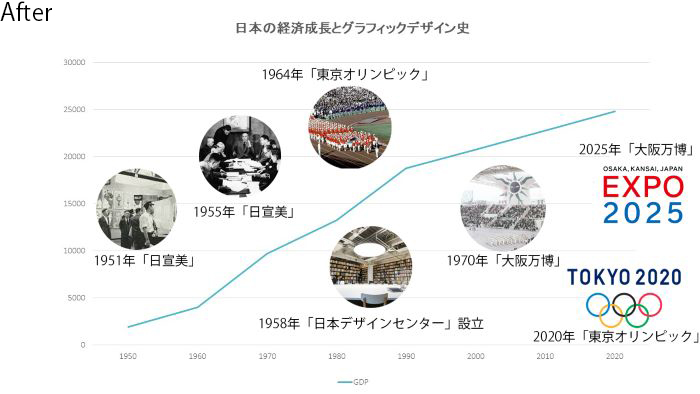 画像の代替テキストを入力