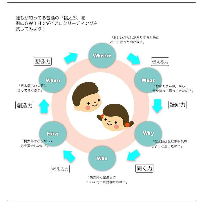 画像の代替テキストを入力