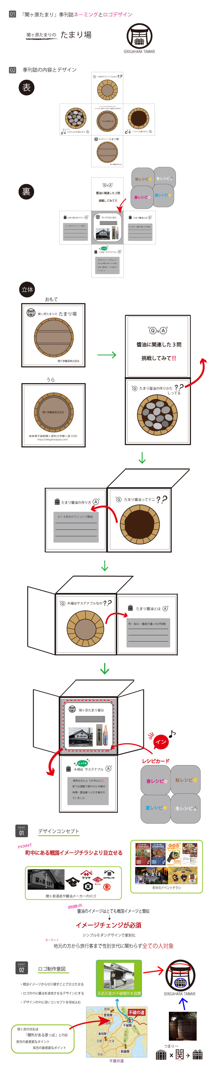 画像の代替テキストを入力