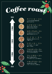 Coffee infographic