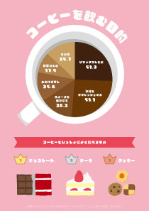 Coffee infographic