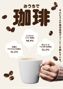 Coffee infographic