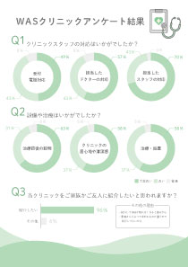 Clinic questionnaire