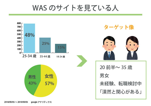 プレゼン資料2