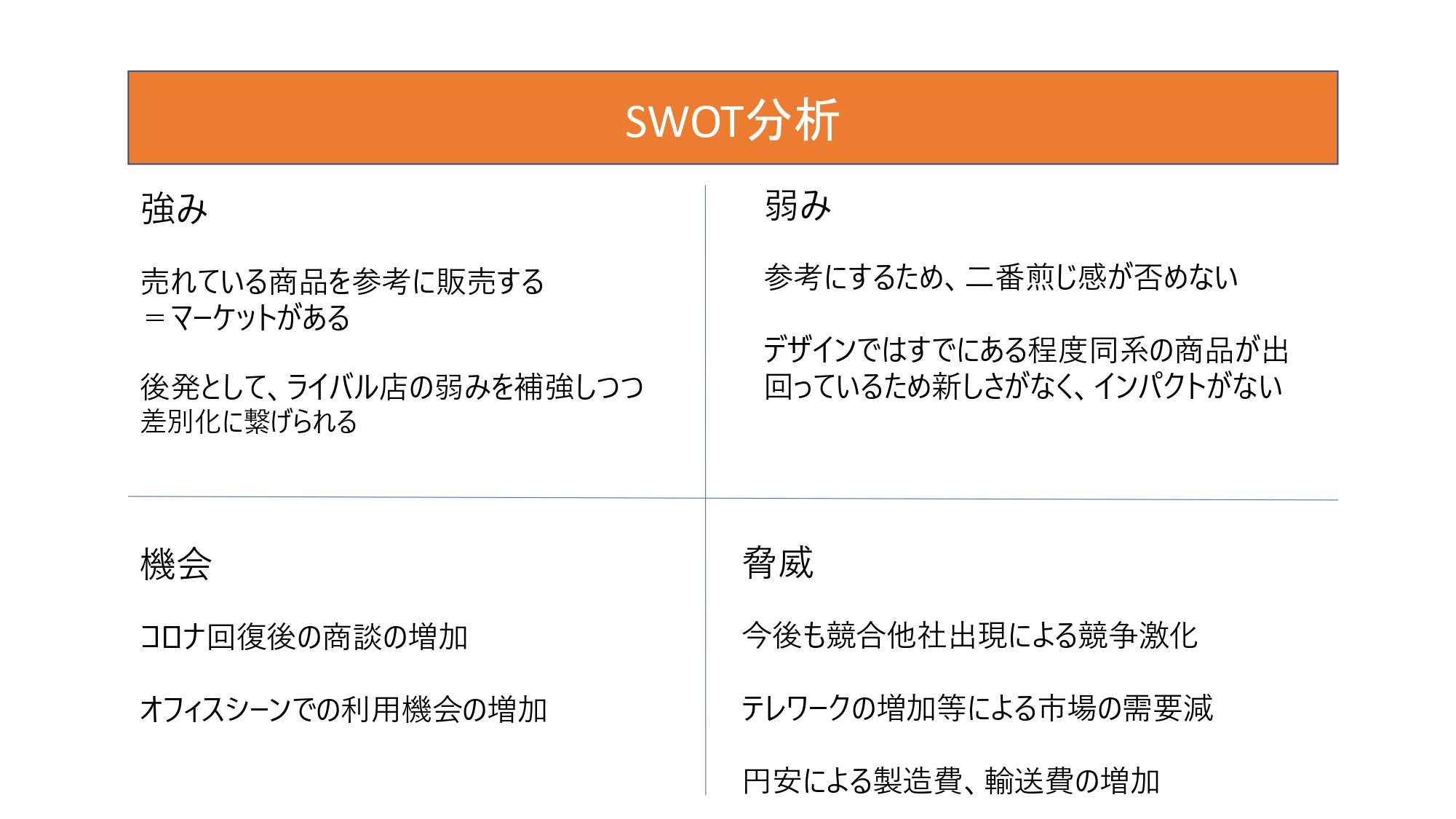 SWOT分析のプレゼンシート