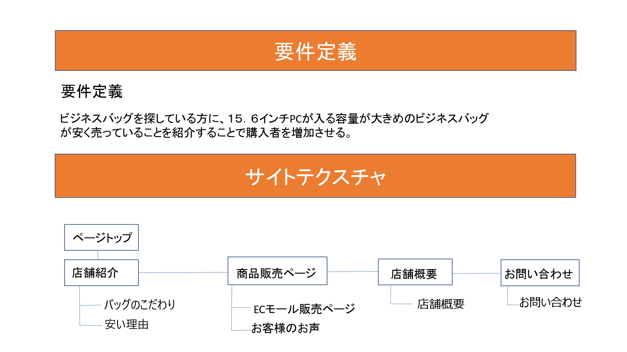 要件定義とサイトテクスチャのプレゼンシート