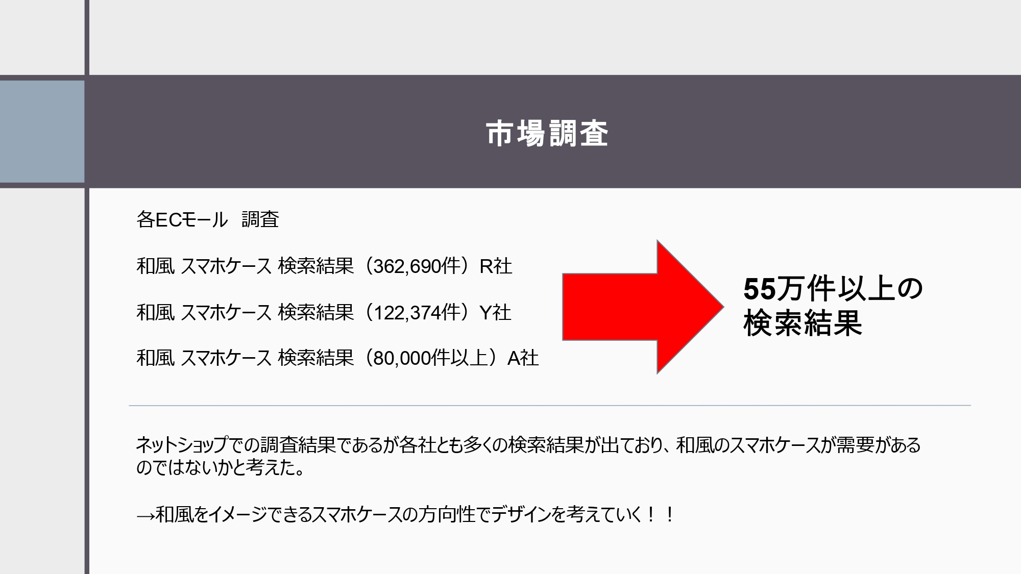 市場調査のプレゼンシート