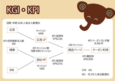 マーケティング資料