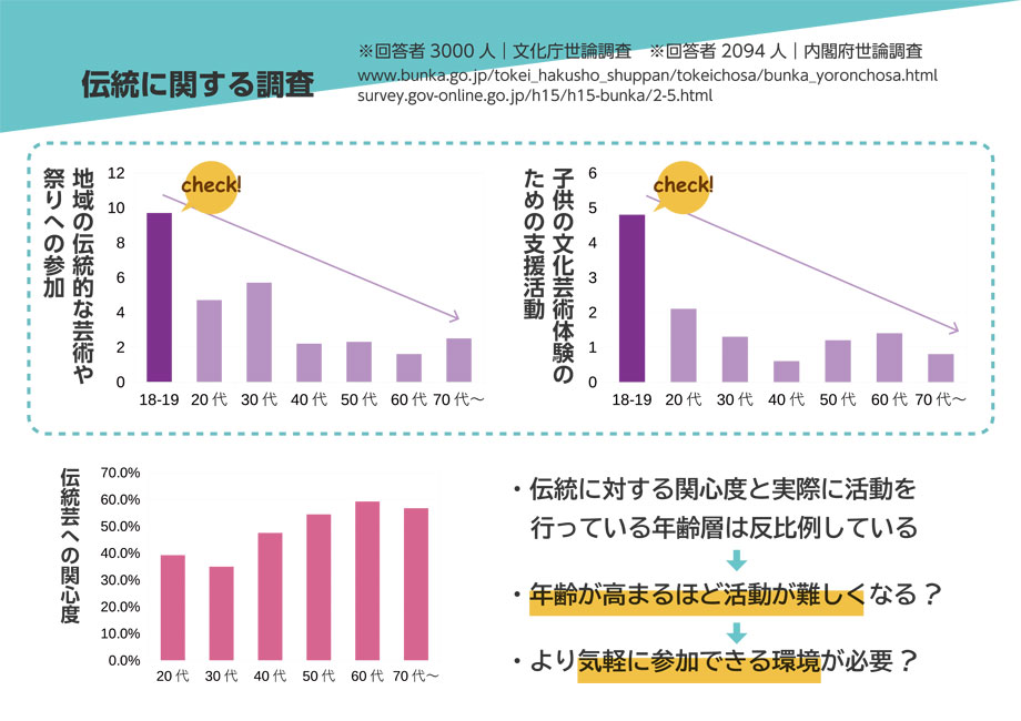 調査２