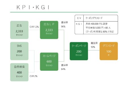 プレゼン資料（I）