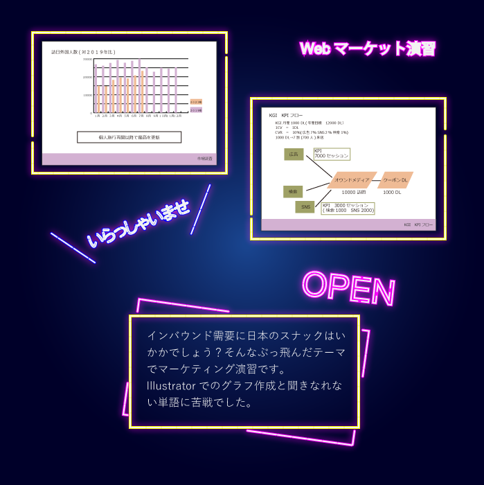 Webマーケ