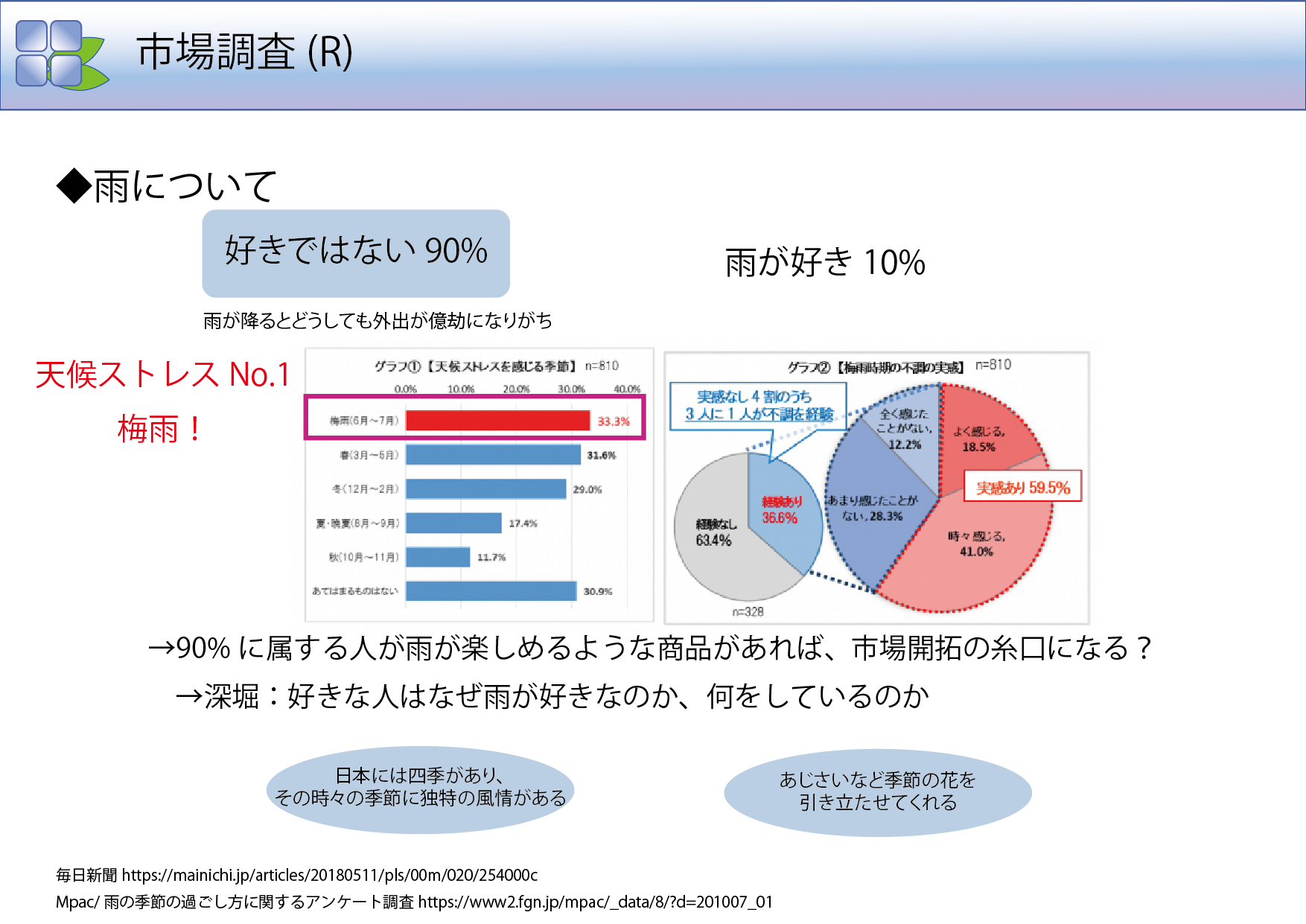 marketing説明1