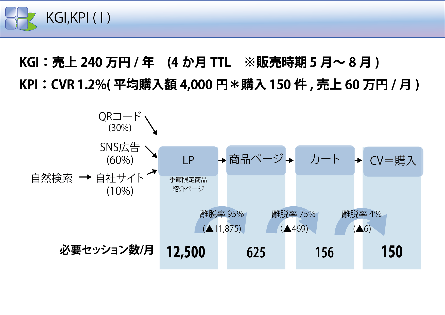 marketing説明3