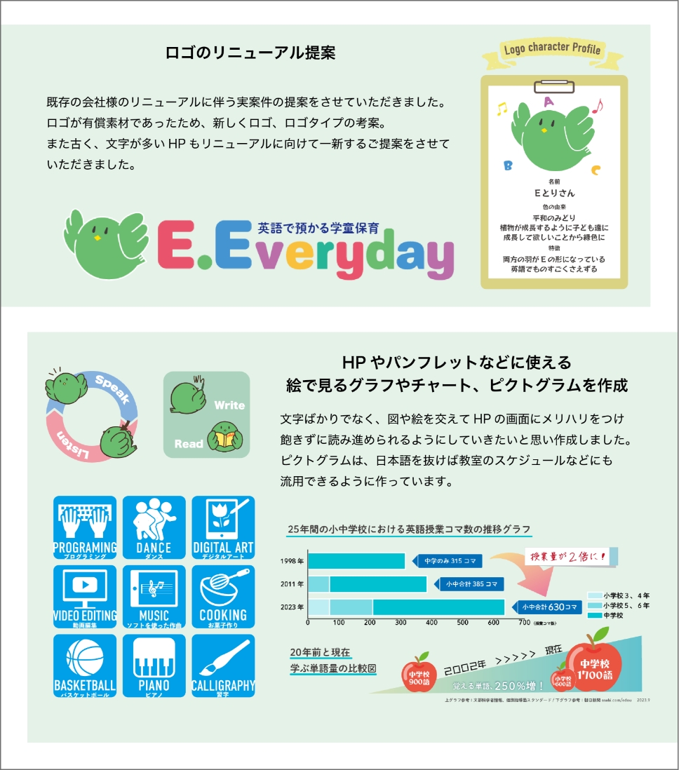 clデザインの説明図