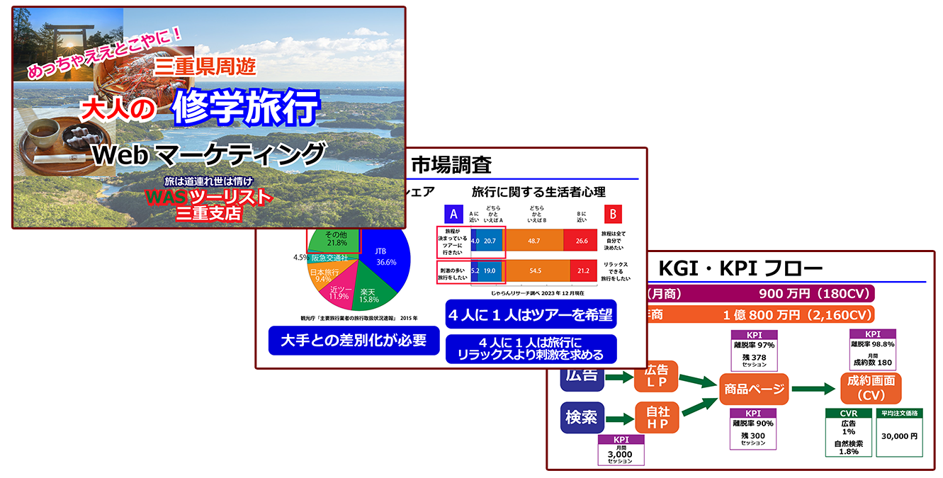 ウェブマーケティング画像