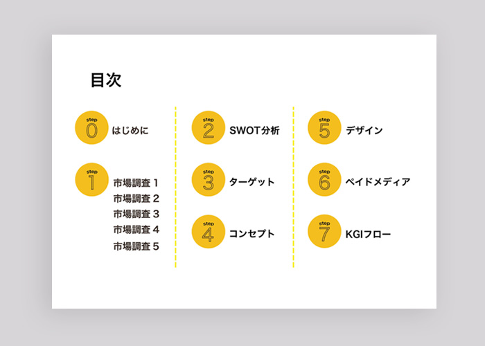 マーケティング資料