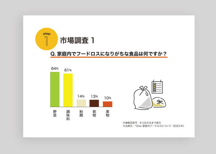 マーケティング資料