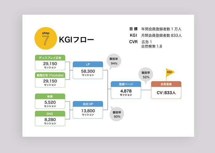 マーケティング資料