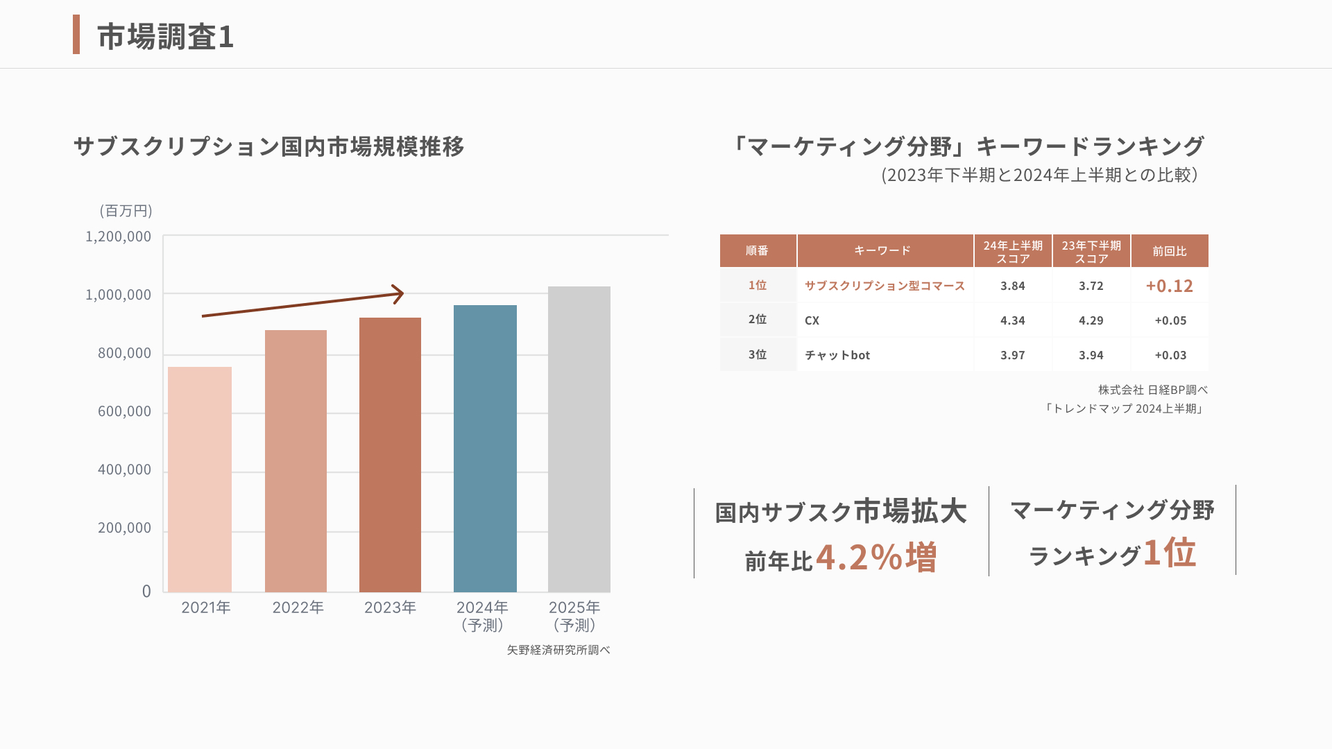 スライド3枚目