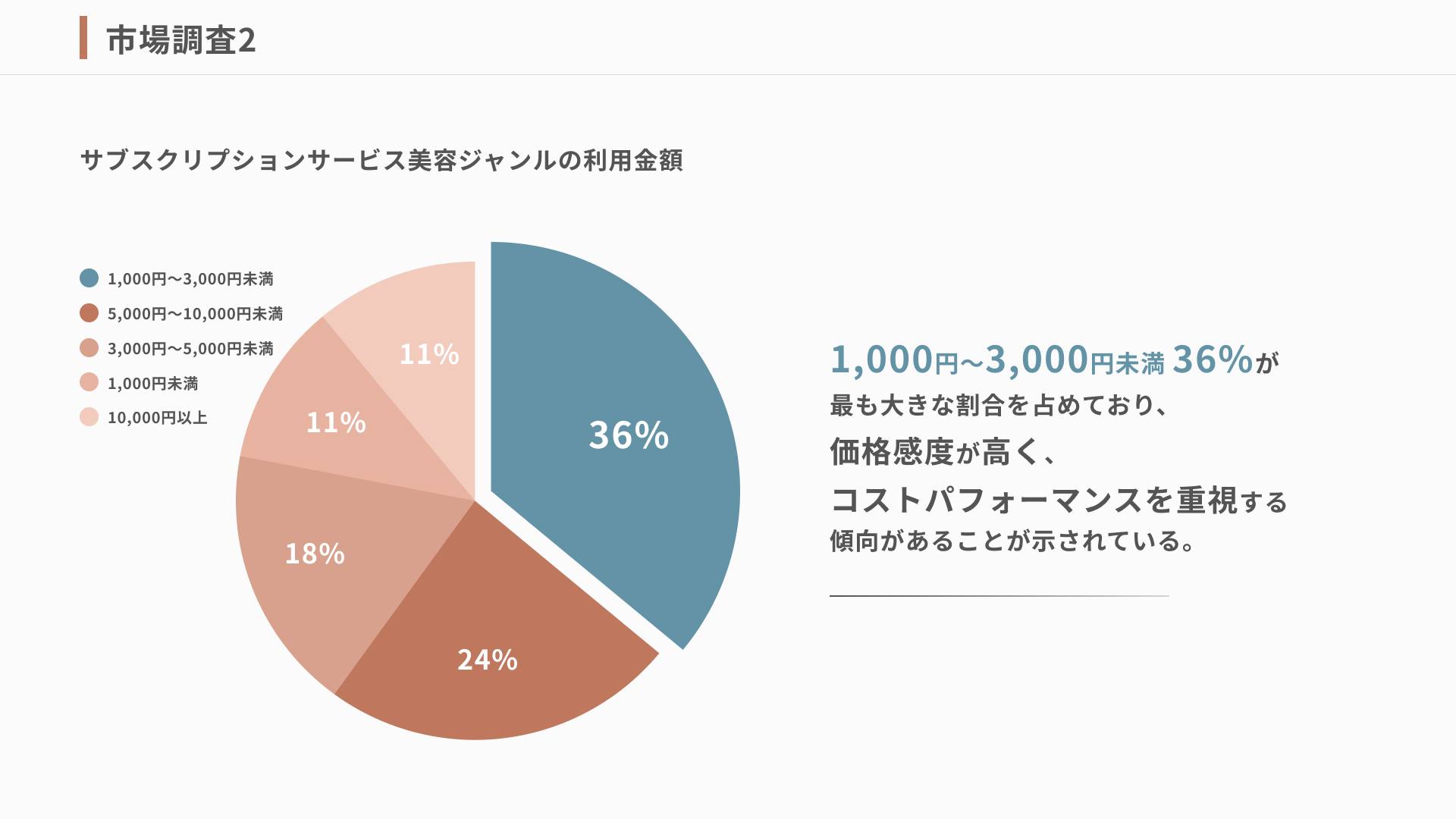 スライド4枚目