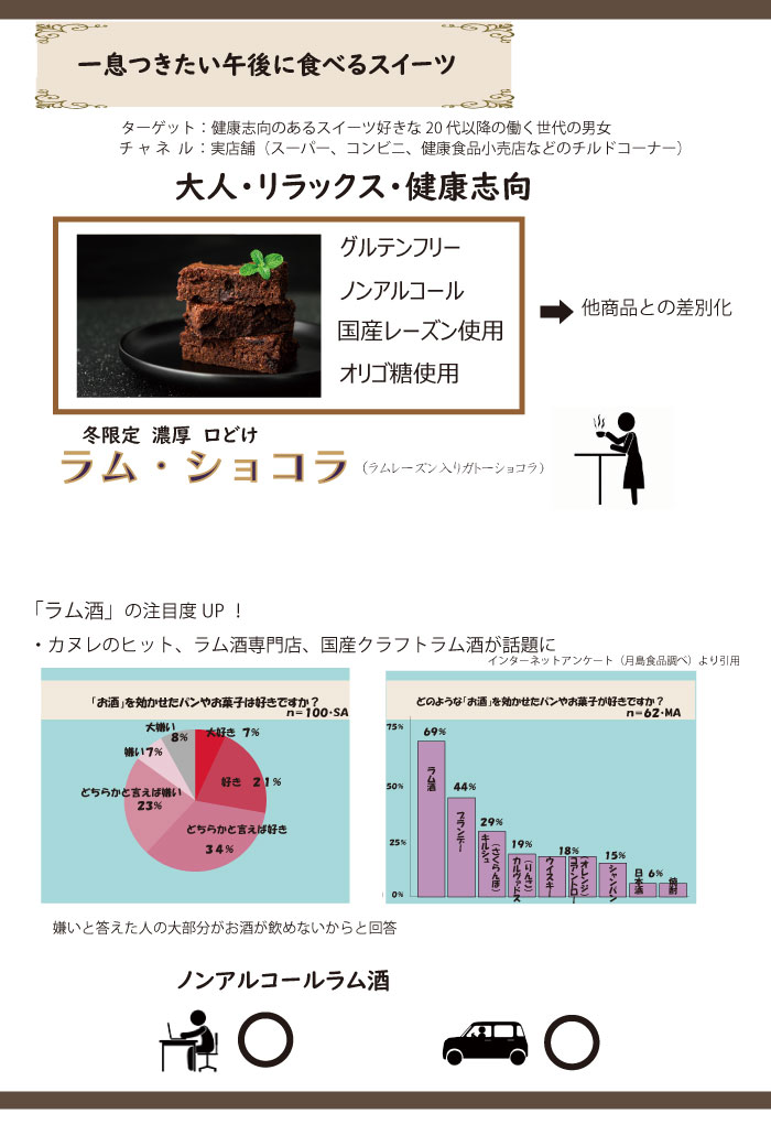 画像の代替テキストを入力