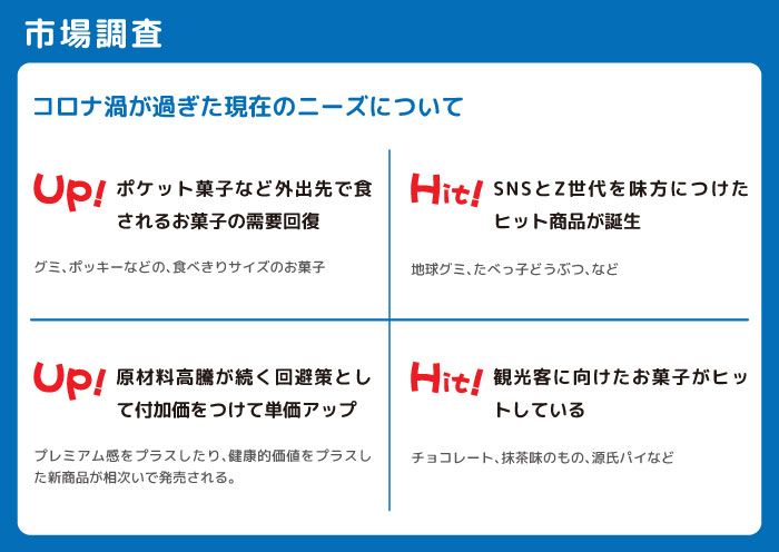 量産焼き菓子の新商品企画提案3