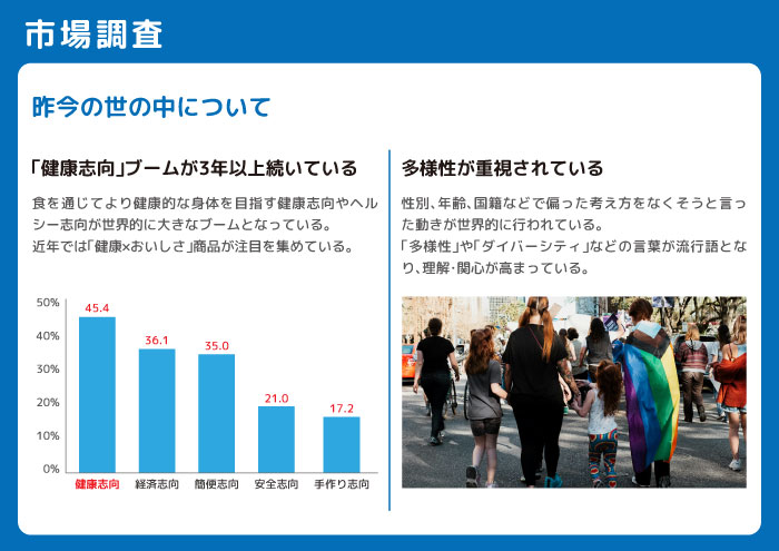 量産焼き菓子の新商品企画提案4