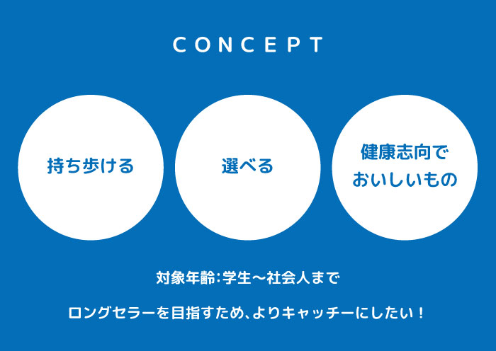 量産焼き菓子の新商品企画提案5